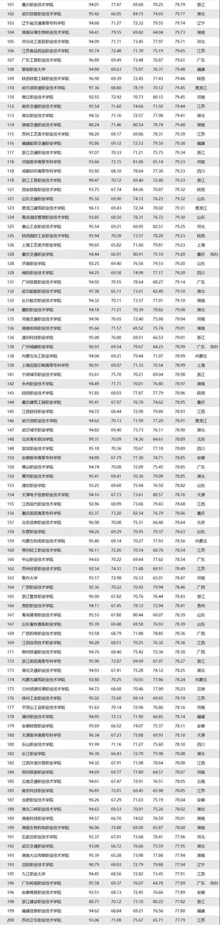 说明: http://wm.jvtc.jx.cn/_vsl/F79FF2C46CEA8F15534A868E4F268F56/EFFC8BD3/4ABB8?e=.jpeg