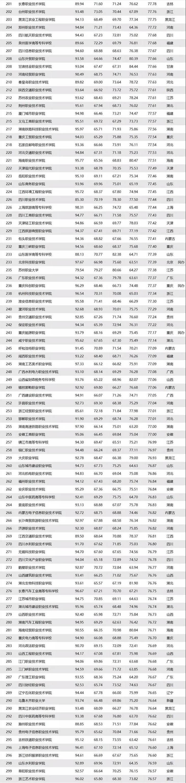 说明: https://ss1.baidu.com/6ONXsjip0QIZ8tyhnq/it/u=3464750308,117076393&fm=173&app=25&f=JPEG?w=640&h=2689&s=401AE433EFE148035E7DA1DA0100C0B1